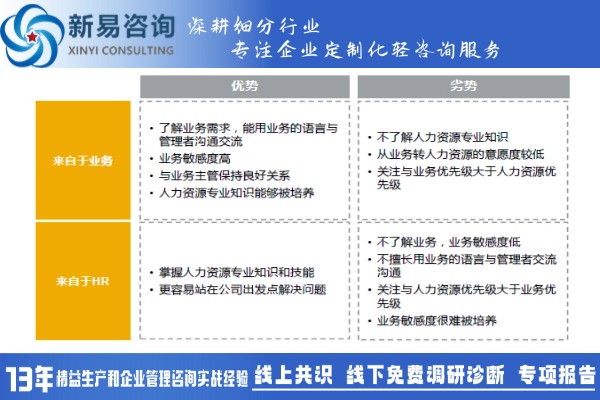 人力資源三支柱模式中HRBP如何發(fā)揮其價(jià)值(圖1)