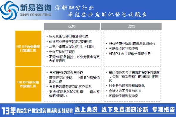 人力資源三支柱模式中HRBP如何發(fā)揮其價(jià)值(圖2)