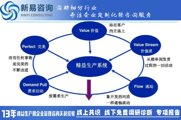 影響精益生產(chǎn)效果的因素有哪些？(圖2)