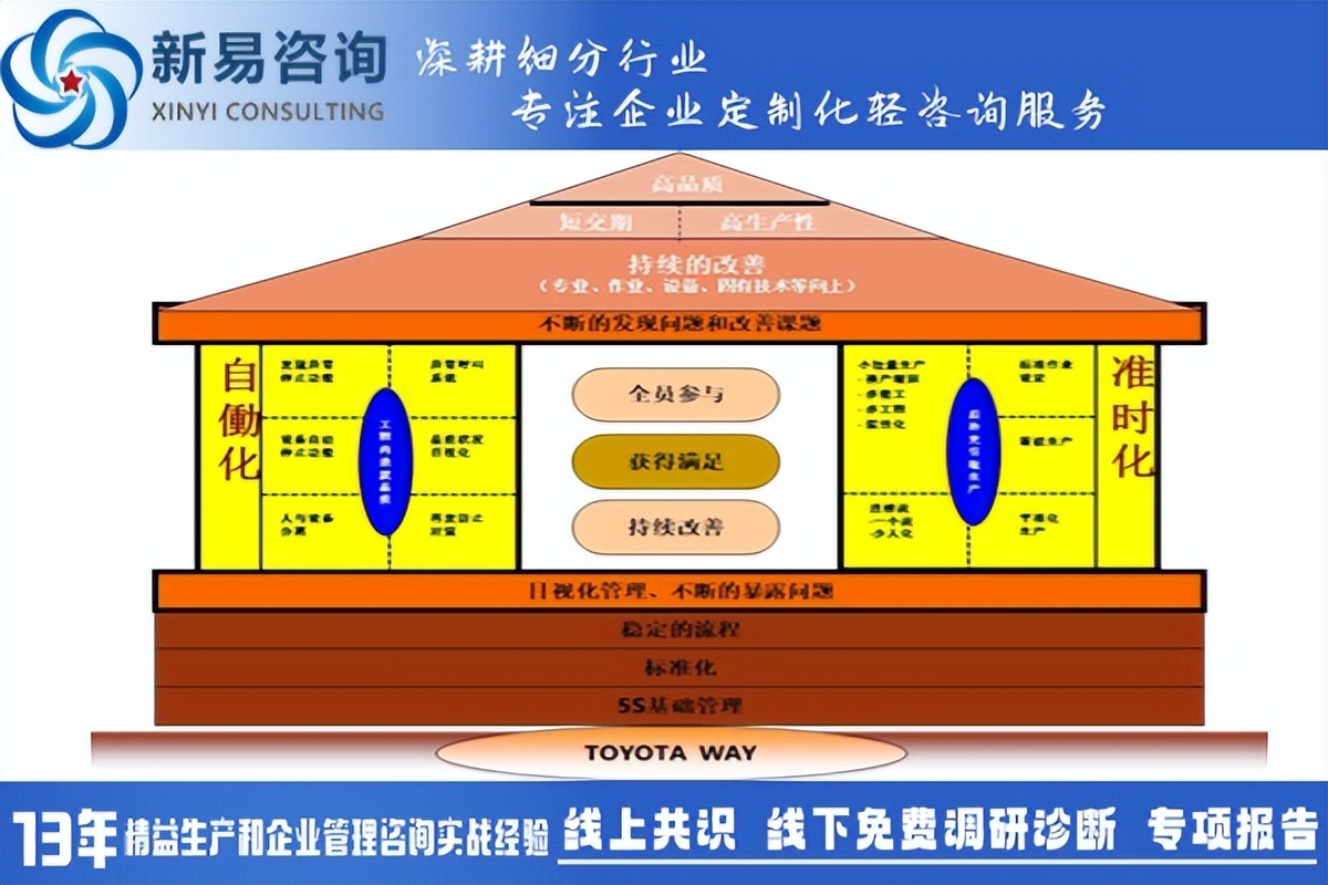 如何理解TPS中的“自働化（自動化）”(圖1)