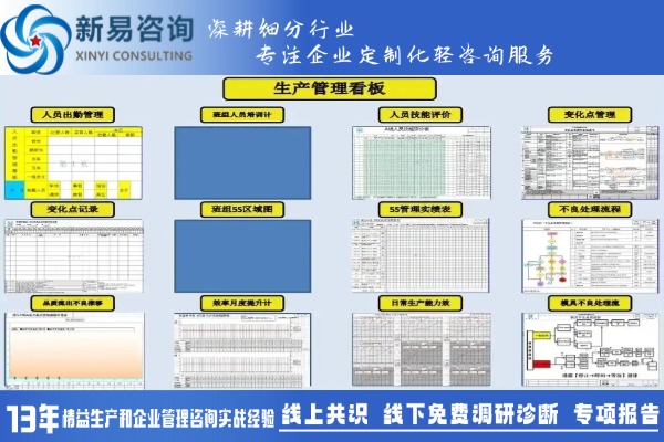 根據(jù)企業(yè)現(xiàn)狀如何來選擇精益生產(chǎn)工具？(圖2)