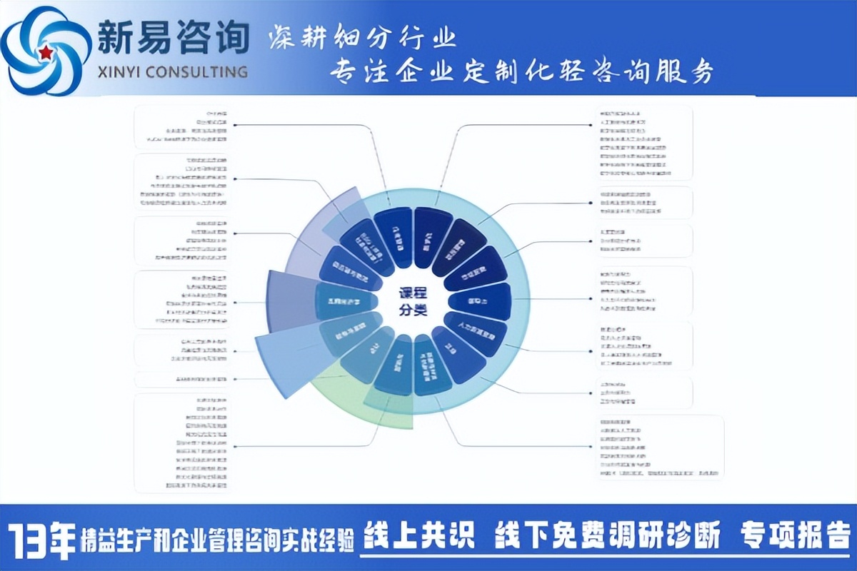 企業(yè)管理內(nèi)訓(xùn)定制化實施：方法與效果全解析(圖3)
