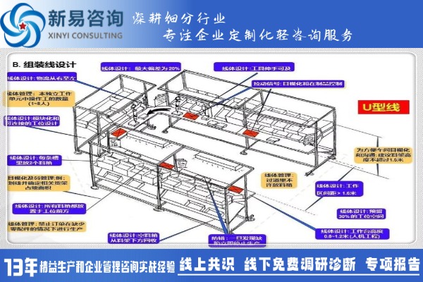 制造業(yè)生產(chǎn)線效率如何提升？可以參考這八個(gè)重點(diǎn)(圖3)