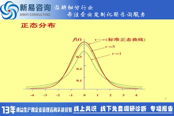 品質(zhì)過程控制與統(tǒng)計分析（一）(圖1)
