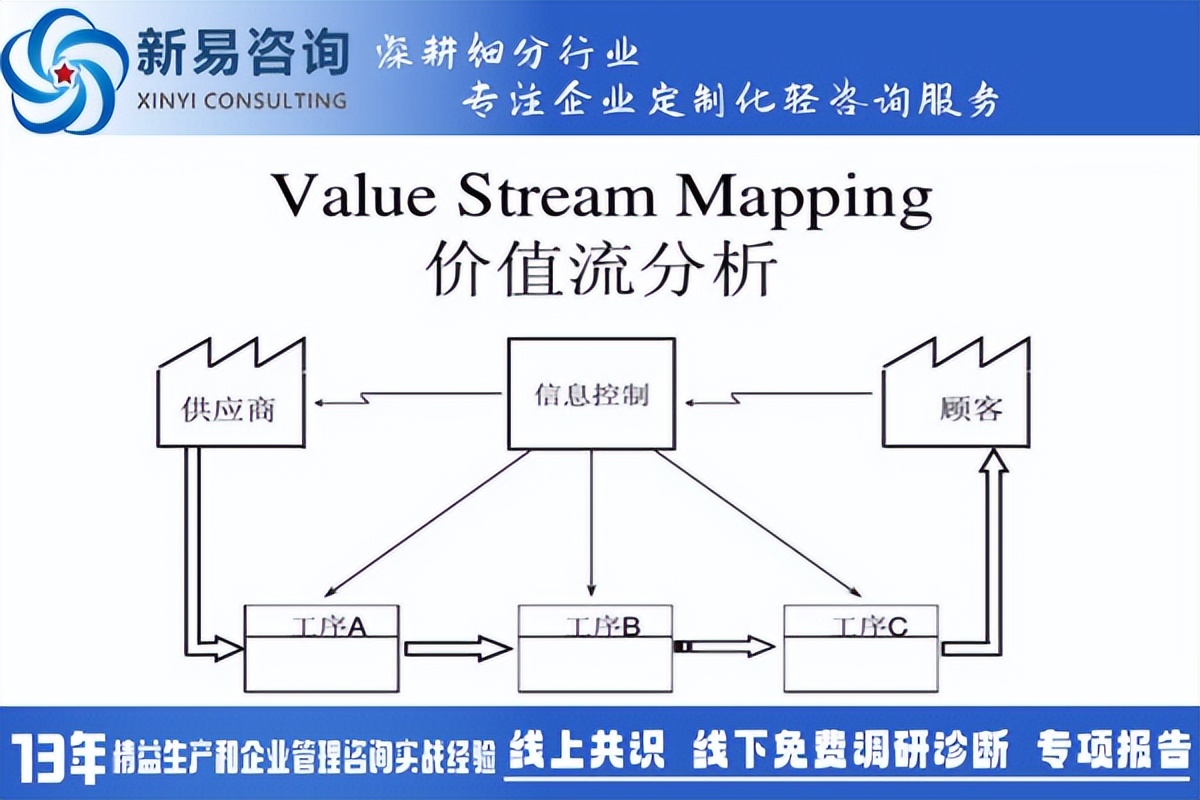 精益五大原則——打造高效生活和工作的基石(圖2)