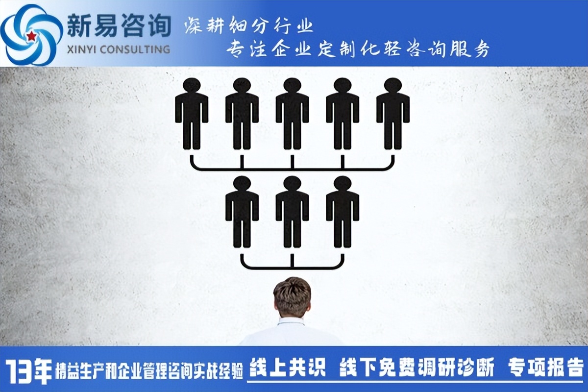 人力資源部門如何，才能更好地支持企業(yè)戰(zhàn)略發(fā)展？(圖1)