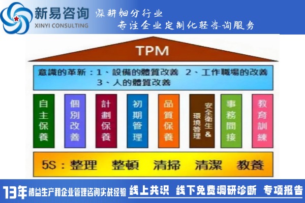 精益TPM管理：如何提升生產(chǎn)效率與安全？(圖2)