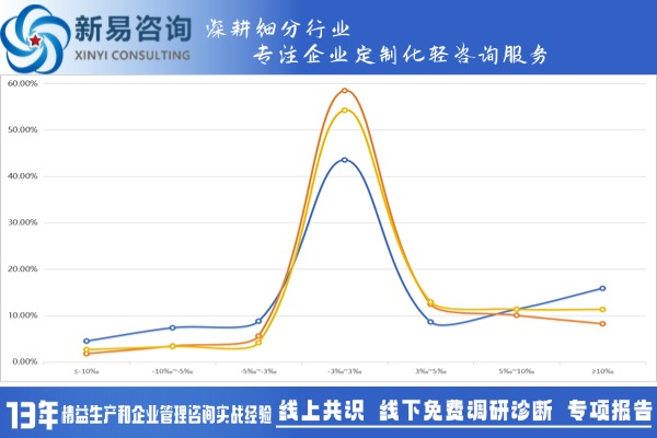 品質(zhì)過程控制與統(tǒng)計分析（二）(圖2)