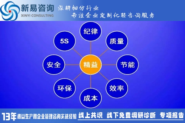 制定精益生產(chǎn)策略的關(guān)鍵因素與實(shí)用技巧(圖2)