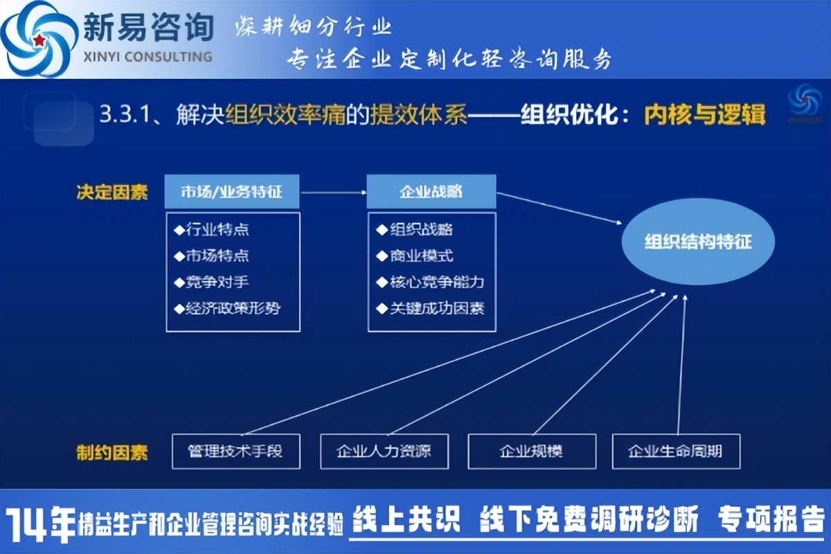什么是好的組織變革？(圖2)
