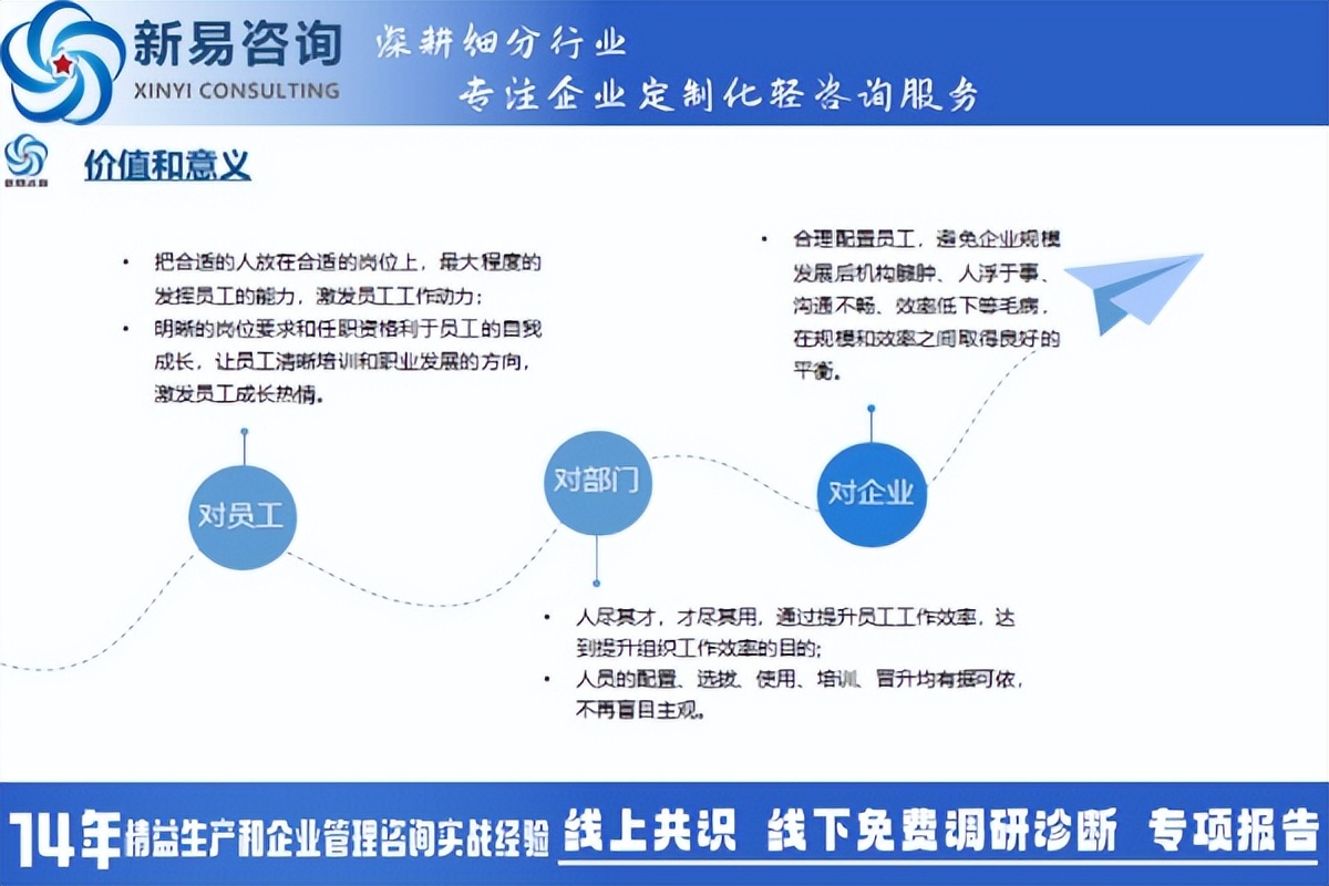什么是好的組織變革？(圖1)