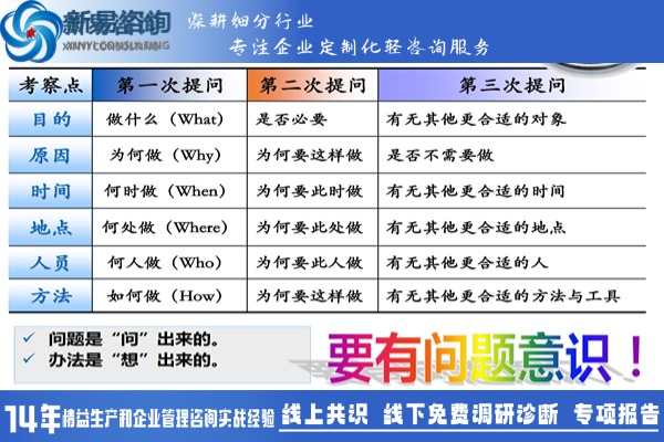 精益生產(chǎn)：如何通過工作研究提升生產(chǎn)效益？(圖1)