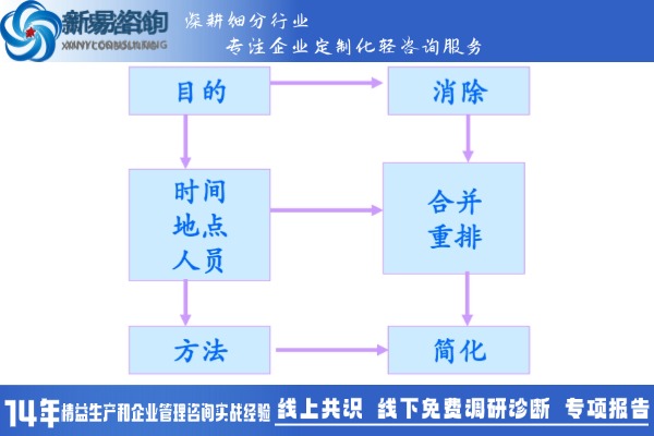 精益生產(chǎn)：如何通過工作研究提升生產(chǎn)效益？(圖2)