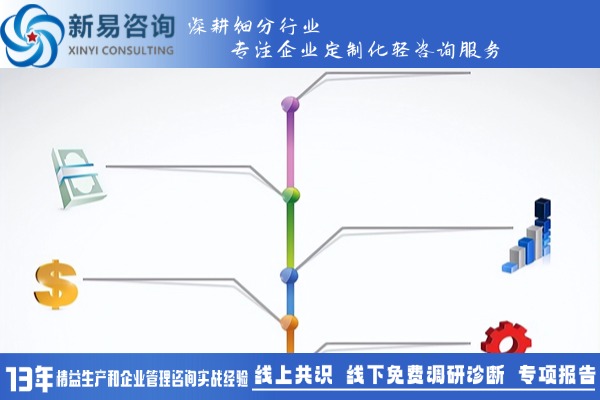 企業(yè)管理者必備的五種管理方法論(圖2)