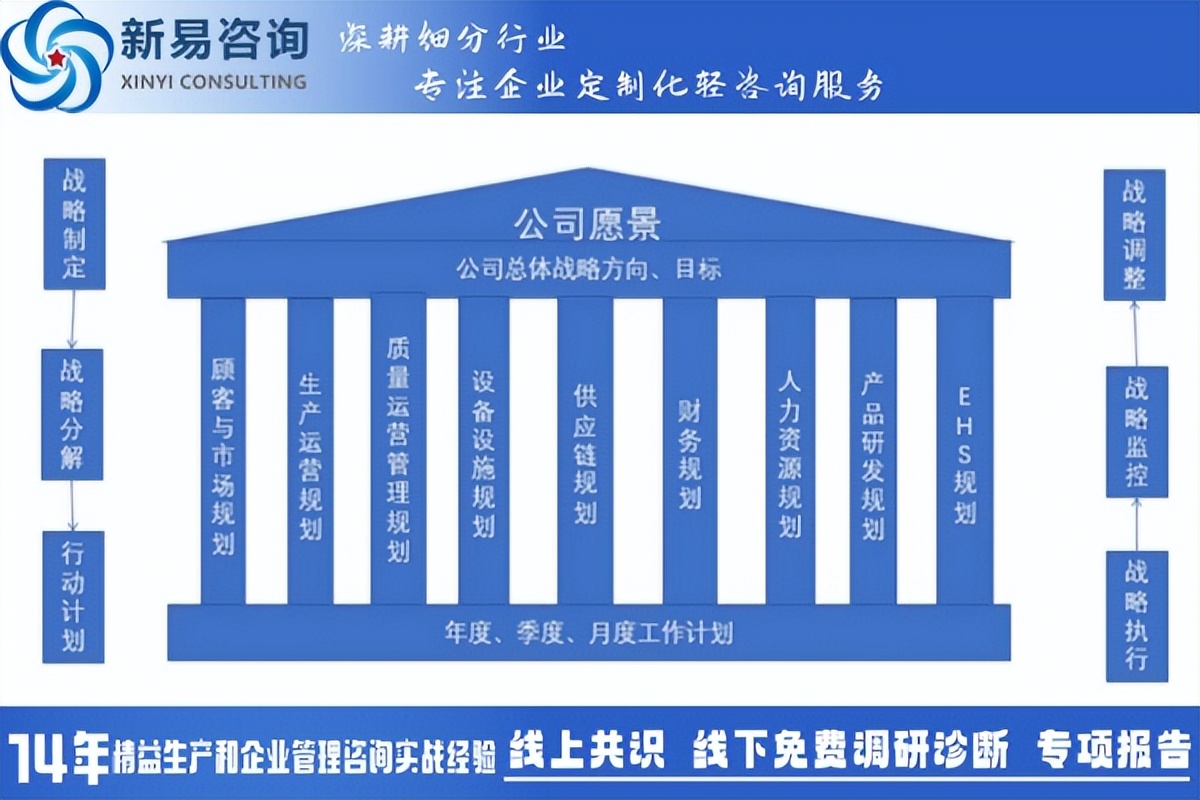 2025年新一輪的“五年戰(zhàn)略規(guī)劃”(圖2)