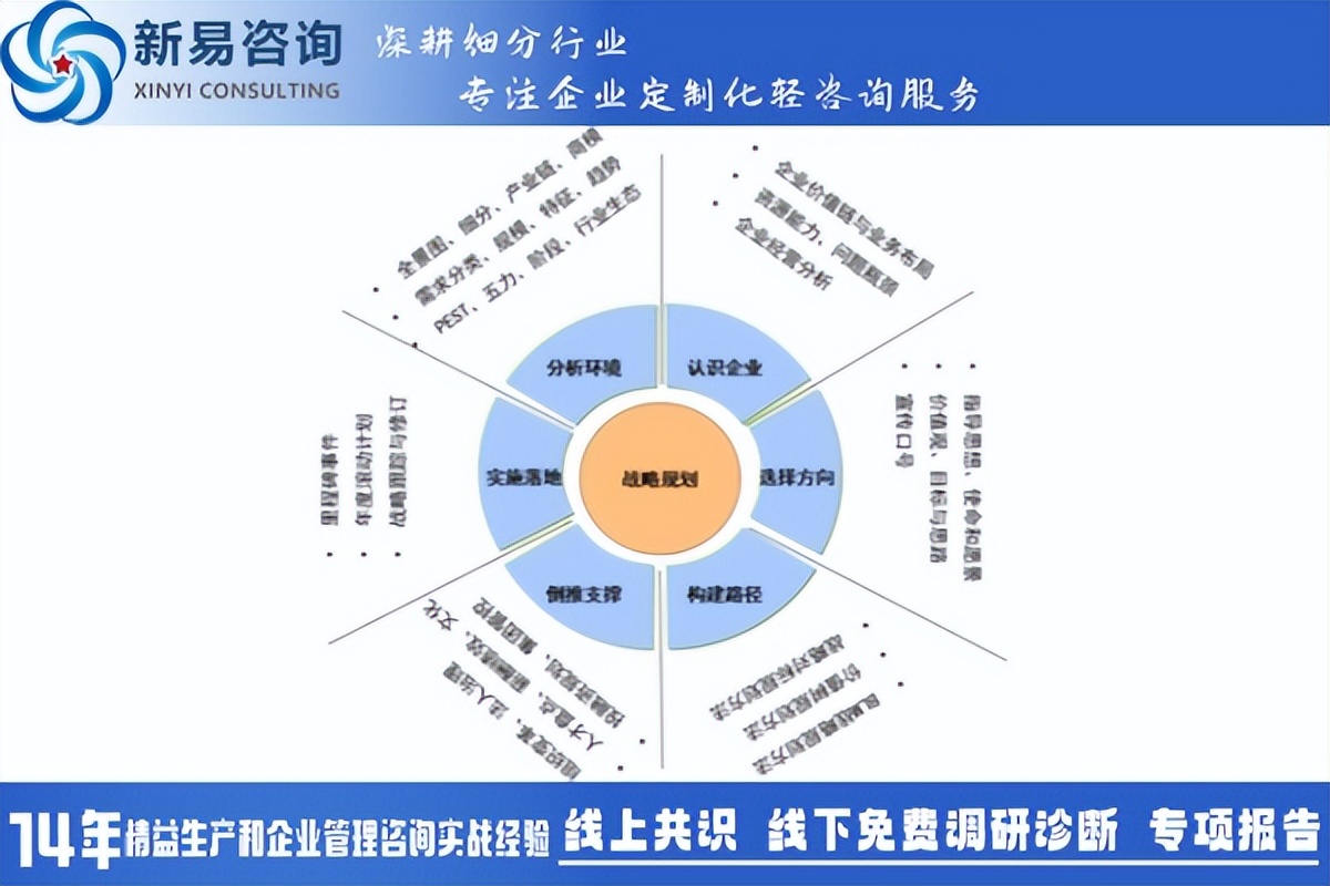 2025年新一輪的“五年戰(zhàn)略規(guī)劃”(圖3)