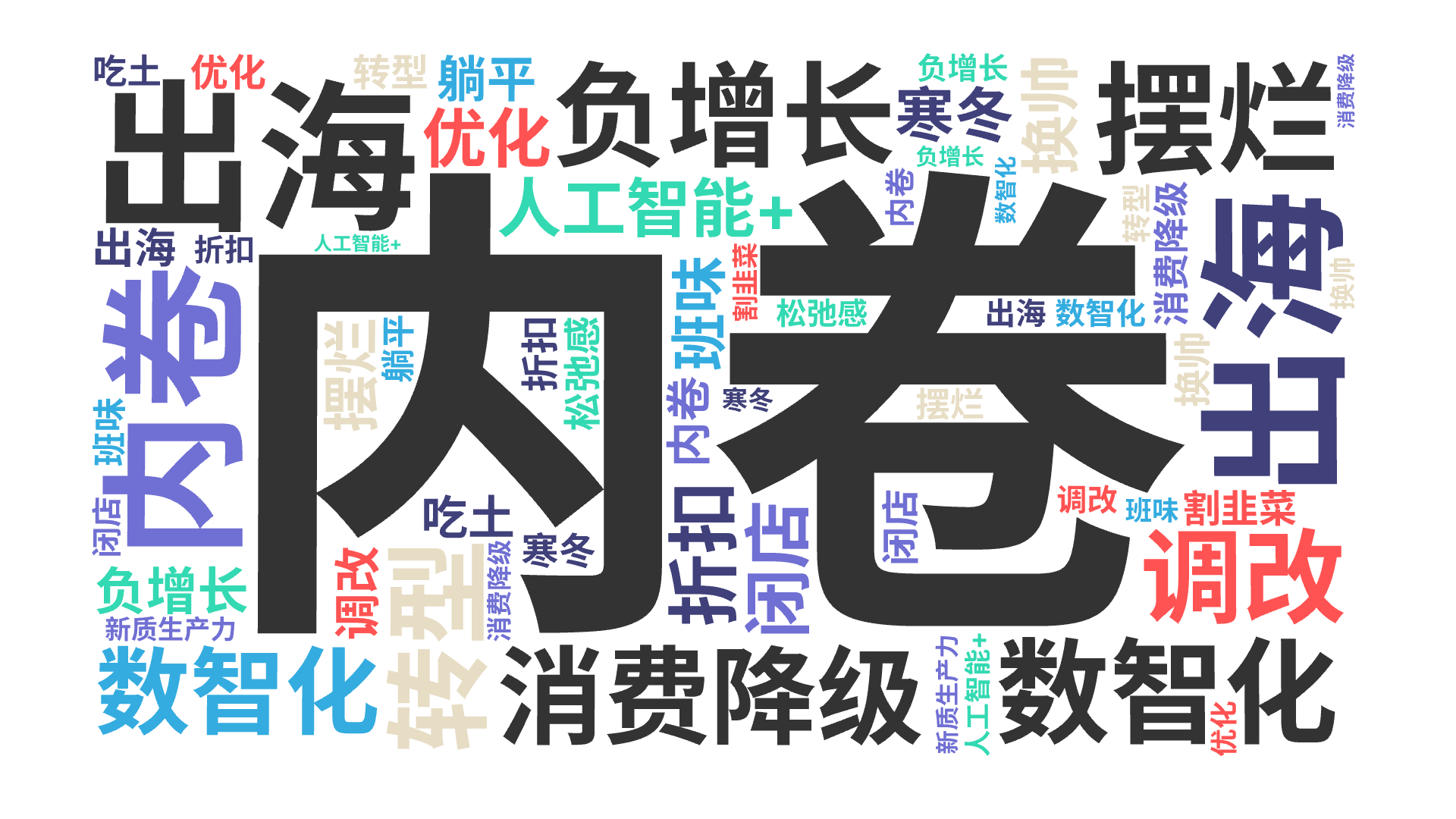 2025 組織破局關鍵詞(圖1)