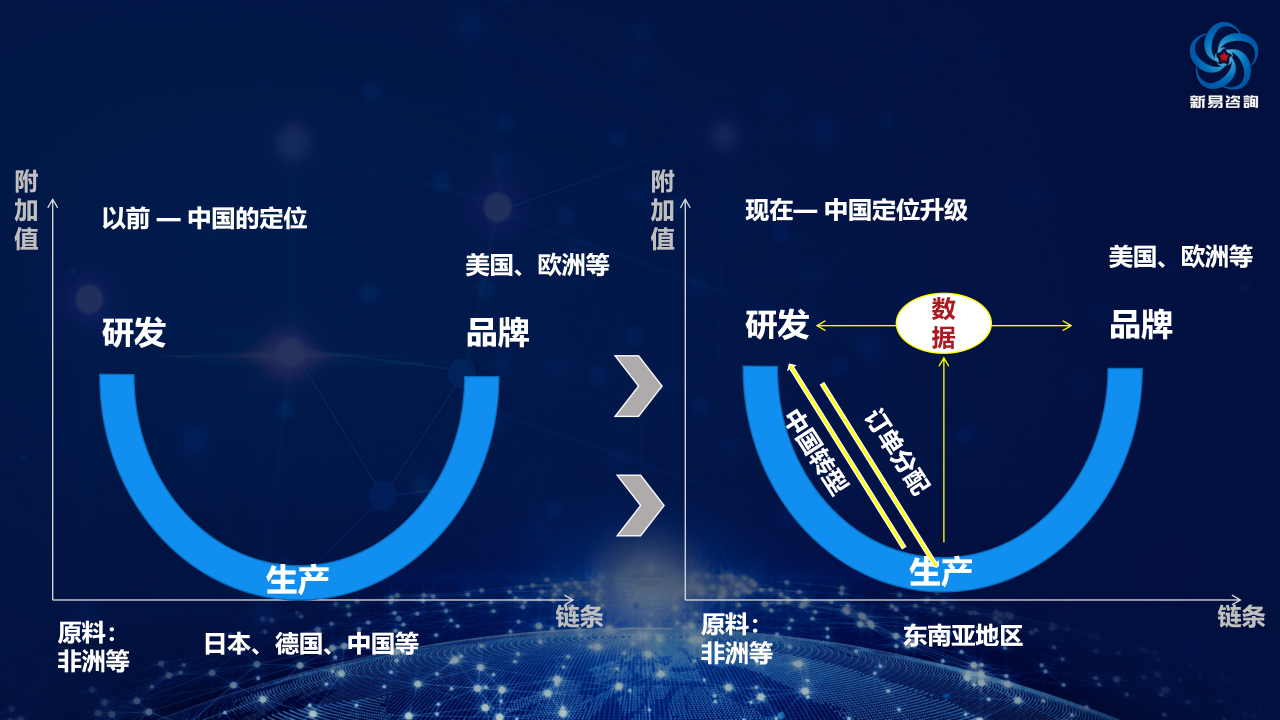 2025 組織破局關鍵詞(圖4)
