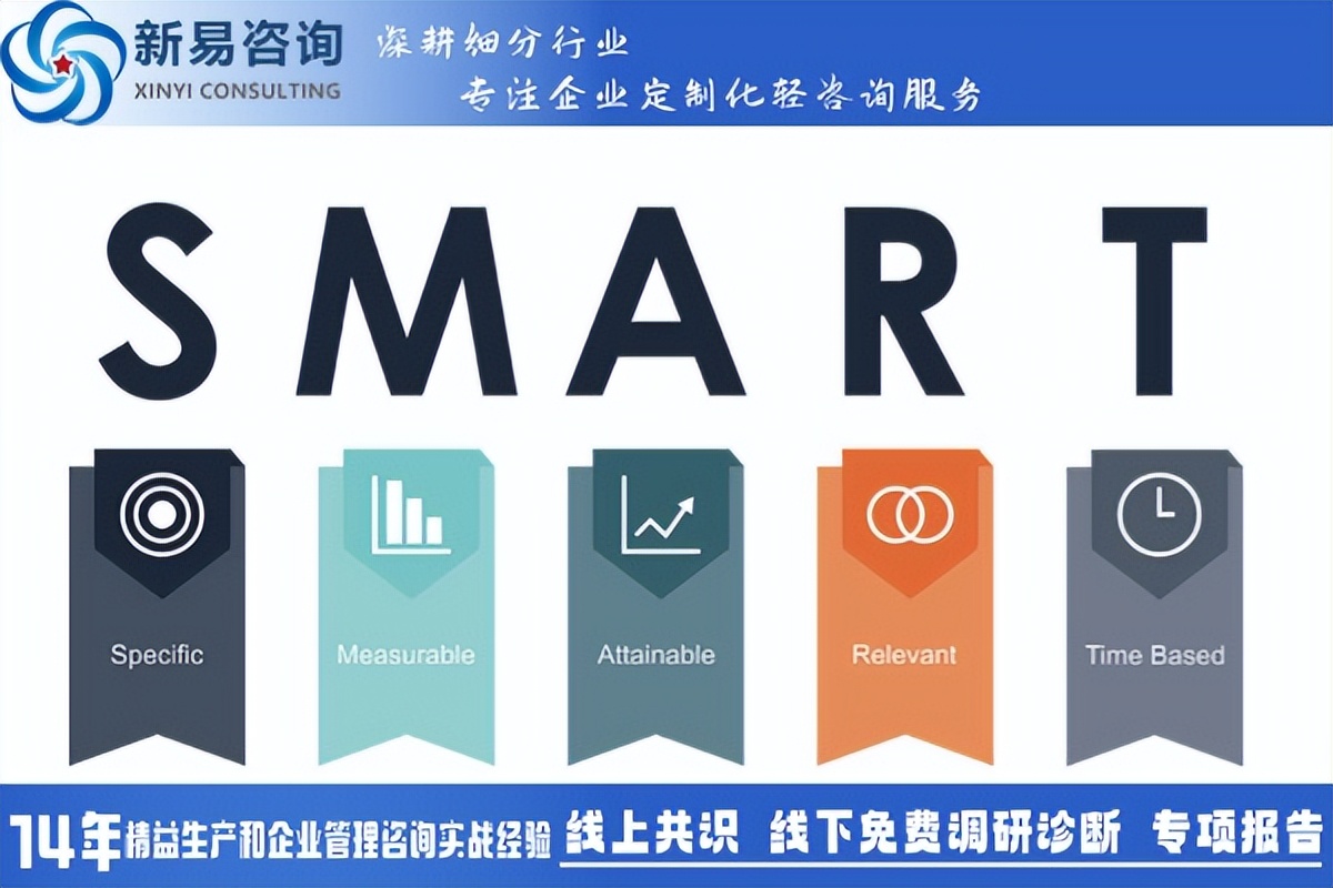 精益改善：問題解決型課題——目標(biāo)設(shè)定(圖2)