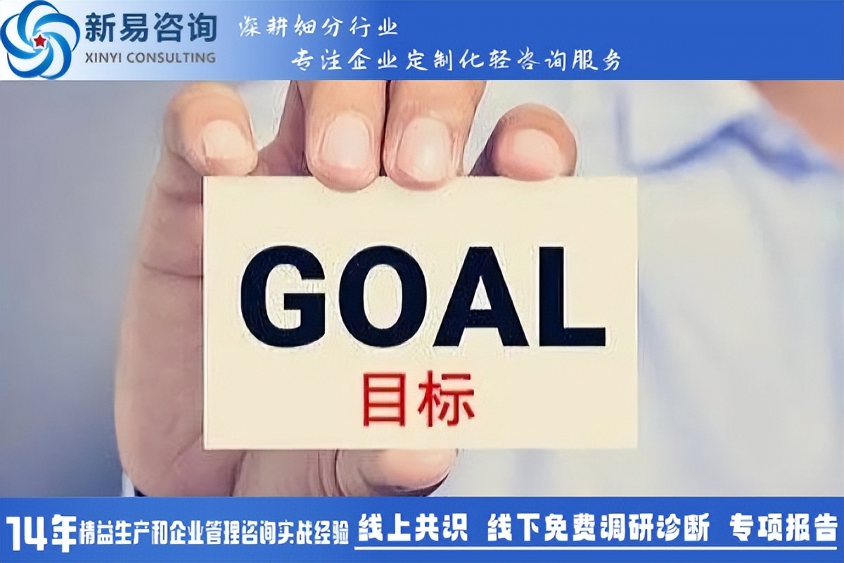 精益改善：問題解決型課題——目標(biāo)設(shè)定(圖1)