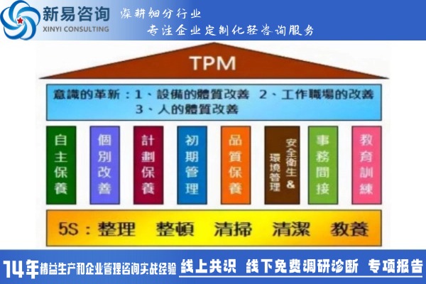 精益TPM管理：企業(yè)設(shè)備管理困境的破局之道(圖1)
