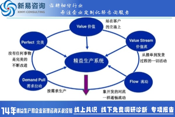 精益生產(chǎn)：解決交期達(dá)成率低與生產(chǎn)過程浪費(fèi)的難題(圖2)