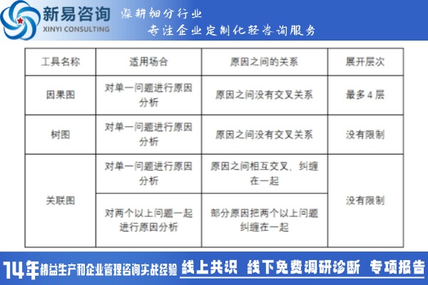 精益改善：?jiǎn)栴}解決型課題——原因分析(圖2)