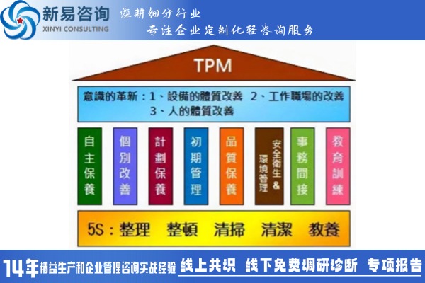 TPM設(shè)備管理：提升生產(chǎn)效率與設(shè)備可靠性(圖2)