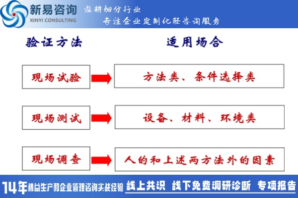 精益改善：?jiǎn)栴}解決型課題——要因確認(rèn)(圖3)