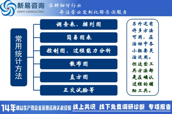 精益改善：?jiǎn)栴}解決型課題——要因確認(rèn)(圖4)
