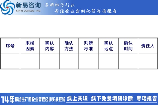 精益改善：?jiǎn)栴}解決型課題——要因確認(rèn)(圖2)