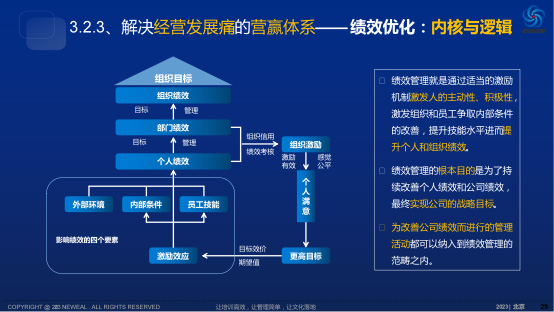 薪酬績效(圖2)