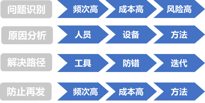 質(zhì)量提升(圖1)