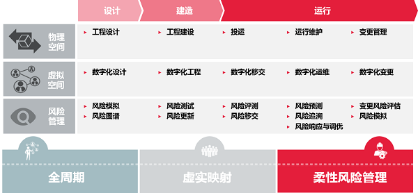 新易咨詢  全業(yè)務(wù)周期運營風(fēng)險管理
