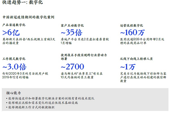 快進趨勢一：數(shù)字化  新易咨詢