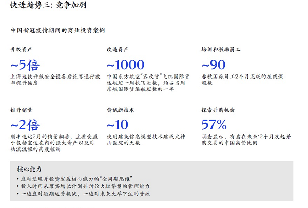 快進趨勢三：競爭加劇  新易咨詢
