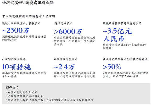 快進趨勢四：消費者日漸成熟  新易咨詢