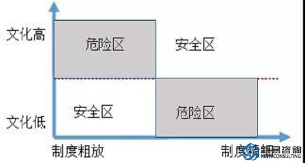 企業(yè)文化的常識——新易咨詢(圖1)