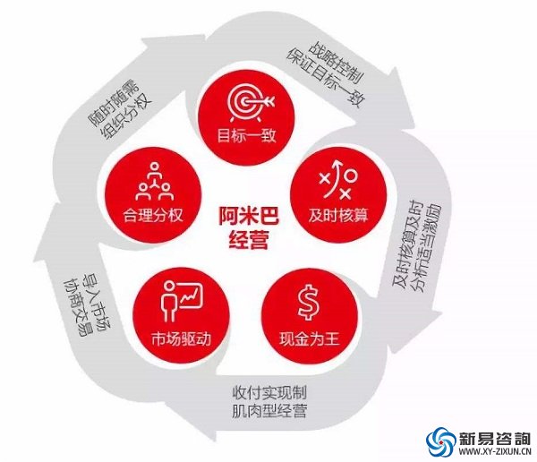 阿米巴到了中國(guó)為什么會(huì)水土不服？(圖2)