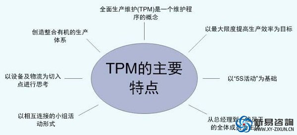 企業(yè)為什么要實(shí)施TPM——新易咨詢(圖3)