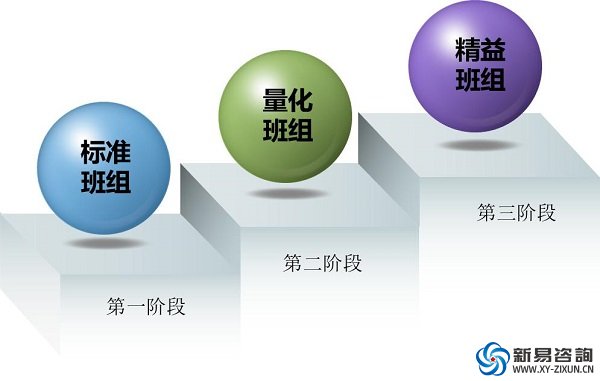 為什么要推行精益五星班組——新易咨詢(圖2)