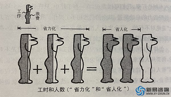 《豐田生產(chǎn)方式》連載11——降低成本，保障經(jīng)營(yíng)(圖1)
