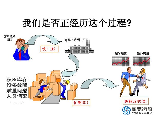 生產現場的七大浪費和消除浪費的方法(圖2)