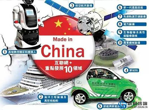 中國制造業(yè)的困境與出路(圖1)