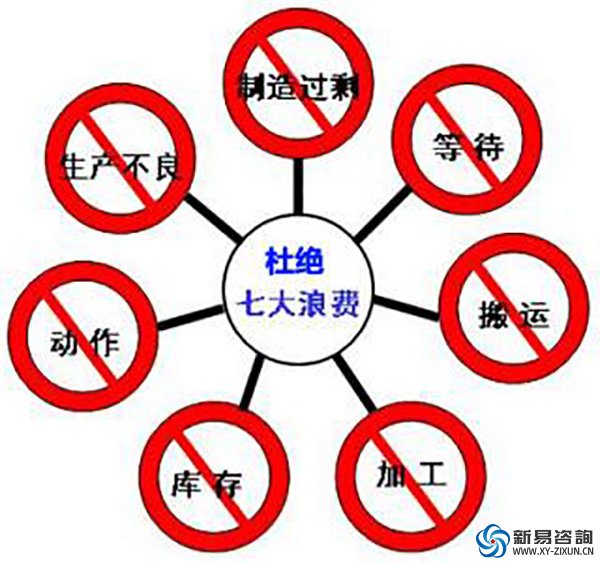 怎么有效提升生產(chǎn)車間生產(chǎn)效率？(圖2)