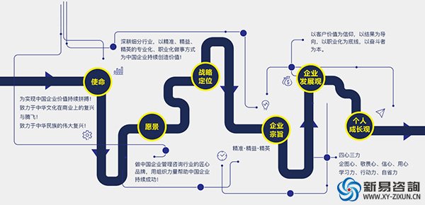 如何建立企業(yè)文化？(圖3)