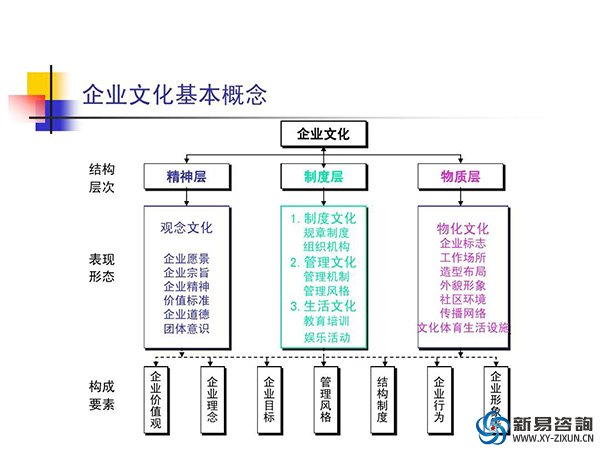 如何建立企業(yè)文化？(圖1)