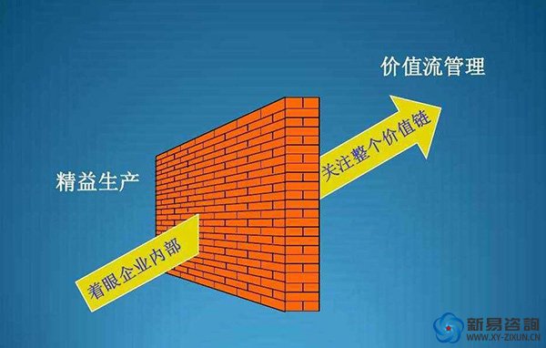 精益生產(chǎn)的五大原則是什么？(圖2)