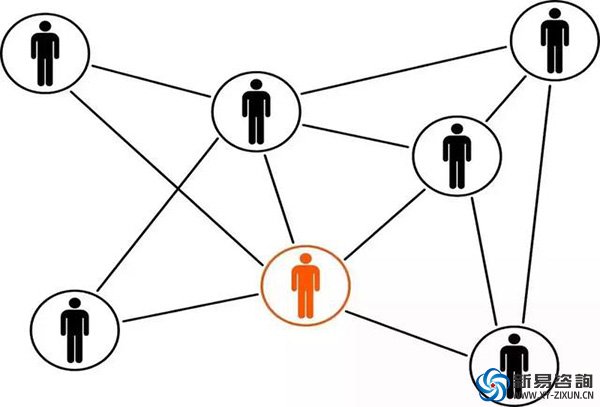 精益生產(chǎn)的五大原則是什么？(圖3)