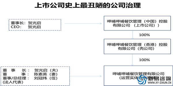 呷哺呷哺“董事全家桶”引發(fā)質(zhì)疑：史上最丑陋的公司治理就要出現(xiàn)？(圖2)